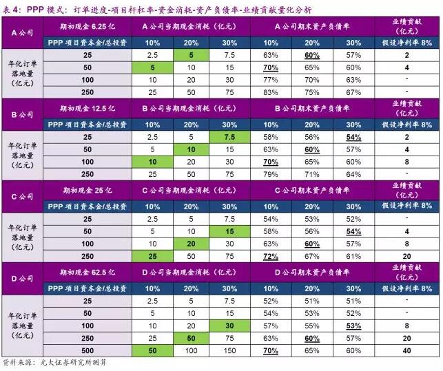 环保行业2018年下半年发展趋势分析