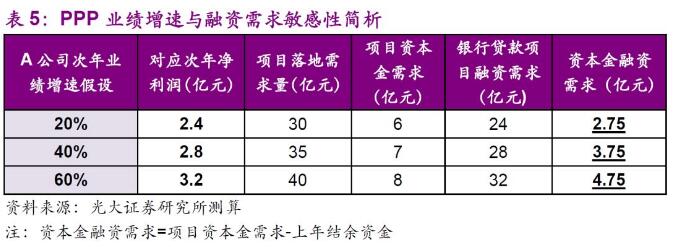 环保行业2018年下半年发展趋势分析