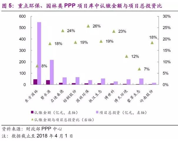 环保行业2018年下半年发展趋势分析