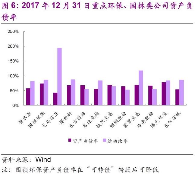 环保行业2018年下半年发展趋势分析