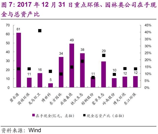 环保行业2018年下半年发展趋势分析