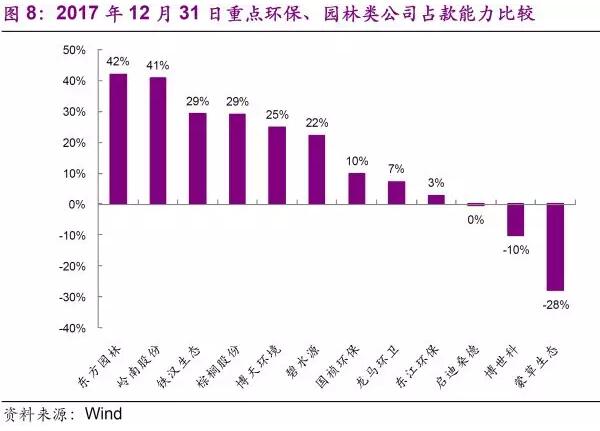 环保行业2018年下半年发展趋势分析