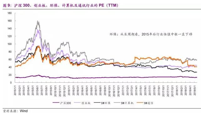 环保行业2018年下半年发展趋势分析