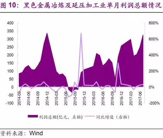 环保行业2018年下半年发展趋势分析