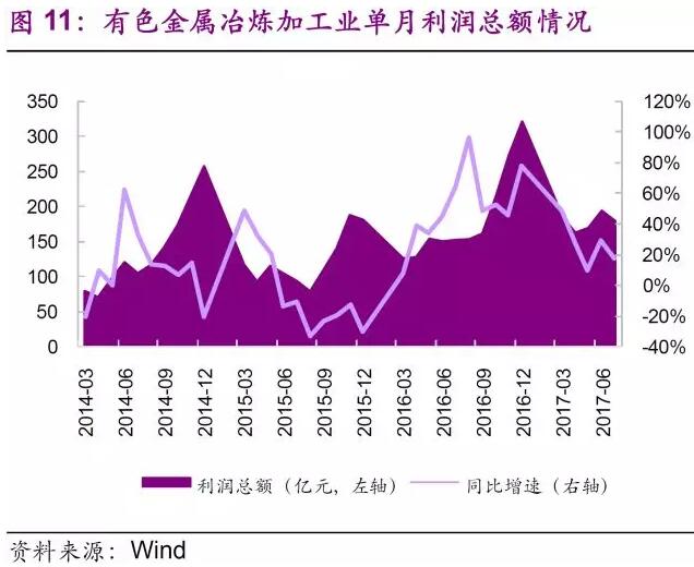 环保行业2018年下半年发展趋势分析