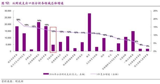 环保行业2018年下半年发展趋势分析