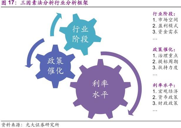 环保行业2018年下半年发展趋势分析