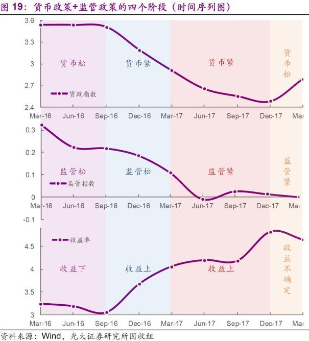 环保行业2018年下半年发展趋势分析