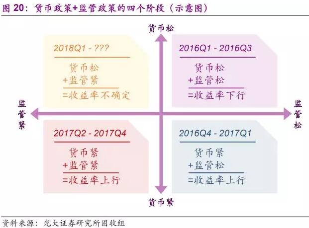环保行业2018年下半年发展趋势分析