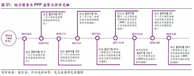 环保行业2018年下半年发展趋势分析