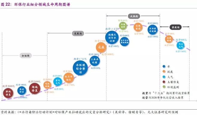 环保行业2018年下半年发展趋势分析