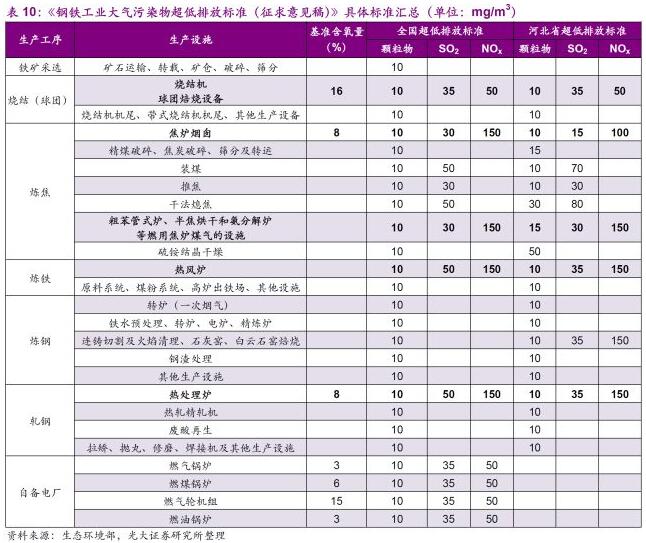环保行业2018年下半年发展趋势分析