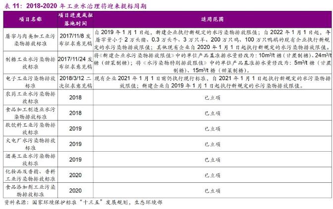 环保行业2018年下半年发展趋势分析