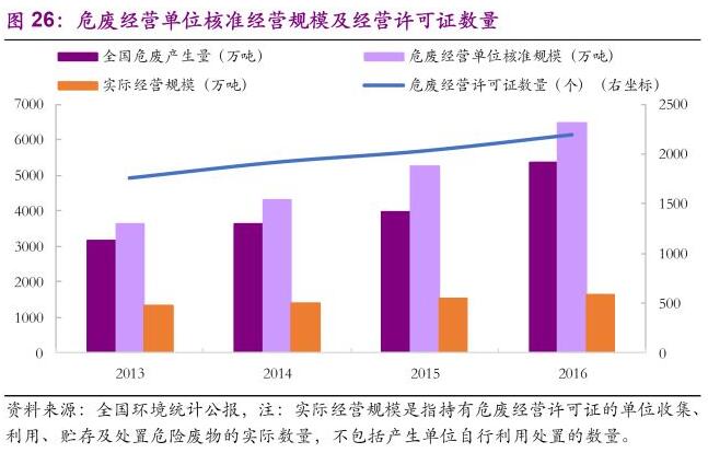 环保行业2018年下半年发展趋势分析