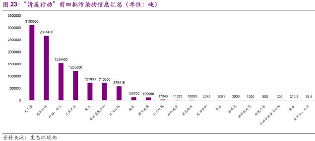 环保行业2018年下半年发展趋势分析
