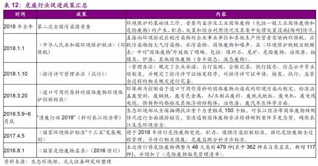 环保行业2018年下半年发展趋势分析