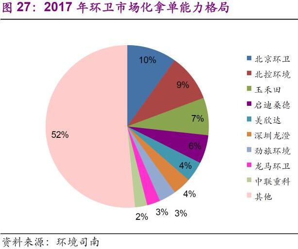 环保行业2018年下半年发展趋势分析