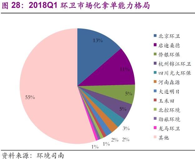 环保行业2018年下半年发展趋势分析
