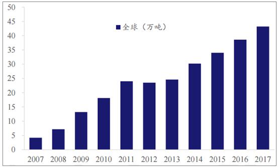 2018年我国多晶硅行业产量及发展趋势预测