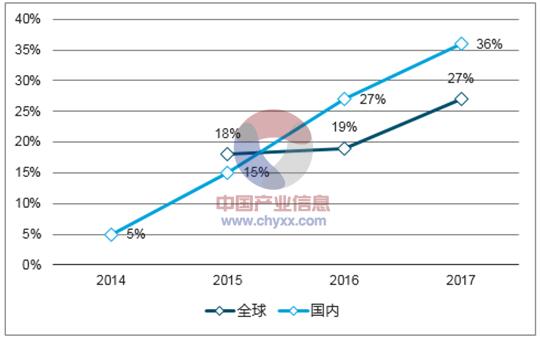 2018年我国多晶硅行业产量及发展趋势预测
