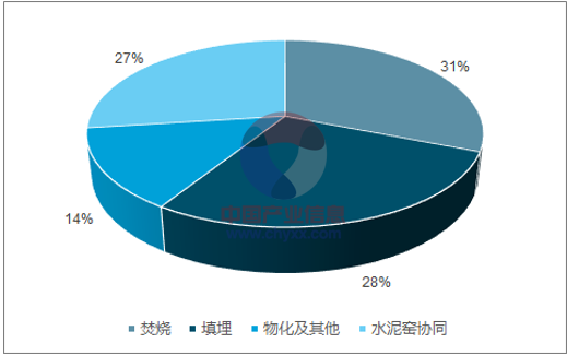 危废处置,工业危险废物,危险废物集中处置
