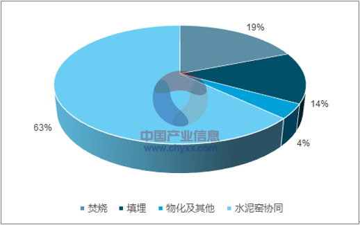 危废处置,工业危险废物,危险废物集中处置