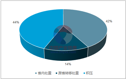 危废处置,工业危险废物,危险废物集中处置