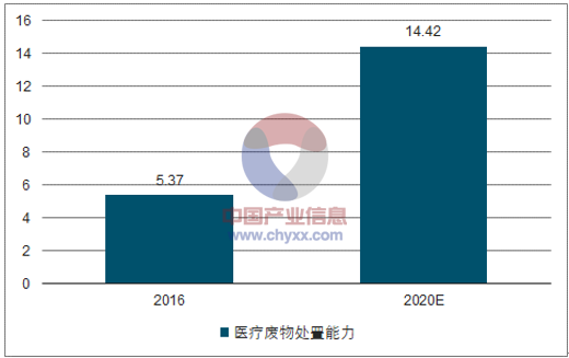 危废处置,工业危险废物,危险废物集中处置