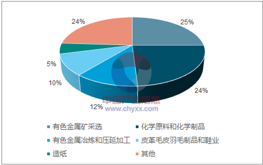 2018年中国危废处置行业5年规划及发展趋势预测分析【图】