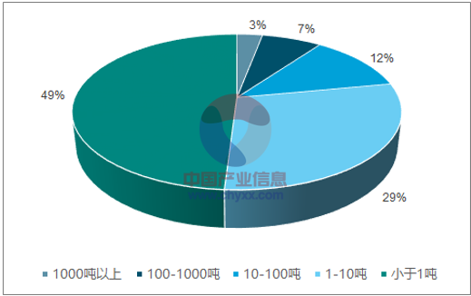 2018年中国危废处置行业5年规划及发展趋势预测分析【图】