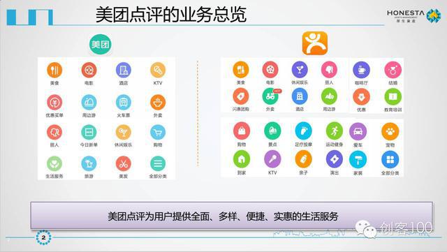 美团点评IPO商业计划书曝光未来发展空间巨大