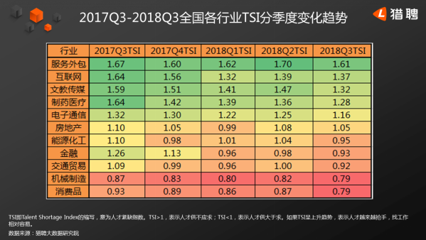 2018三季度大数据报告：解锁中高端人才“保值”真相及其保值方式