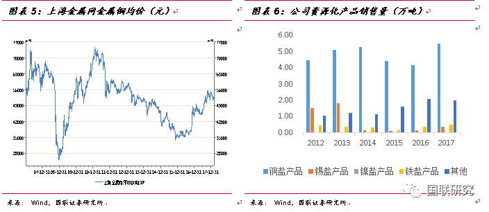 从危废行业发展现状分析东江环保营收及发展趋势