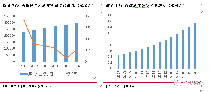 从危废行业发展现状分析东江环保营收及发展趋势