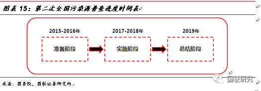 从危废行业发展现状分析东江环保营收及发展趋势