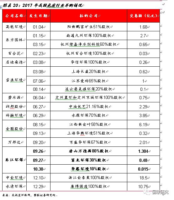 从危废行业发展现状分析东江环保营收及发展趋势