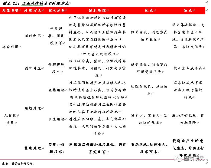 从危废行业发展现状分析东江环保营收及发展趋势