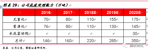 从危废行业发展现状分析东江环保营收及发展趋势