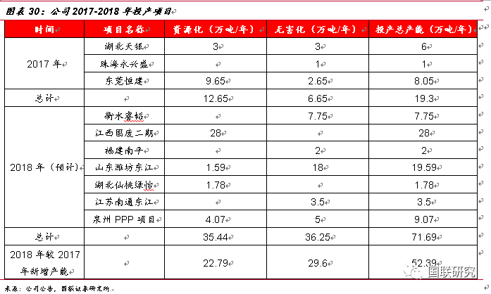 从危废行业发展现状分析东江环保营收及发展趋势