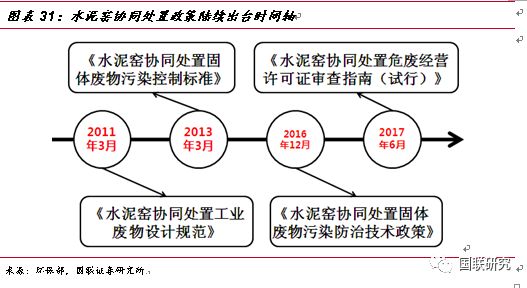 从危废行业发展现状分析东江环保营收及发展趋势