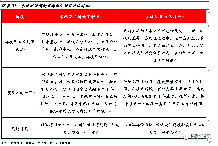 从危废行业发展现状分析东江环保营收及发展趋势