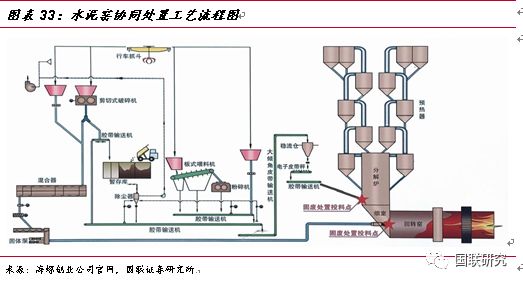 从危废行业发展现状分析东江环保营收及发展趋势