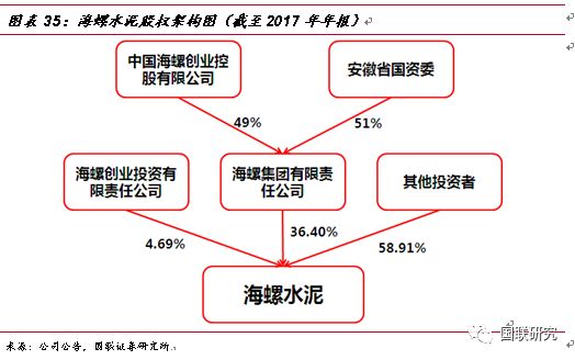 从危废行业发展现状分析东江环保营收及发展趋势
