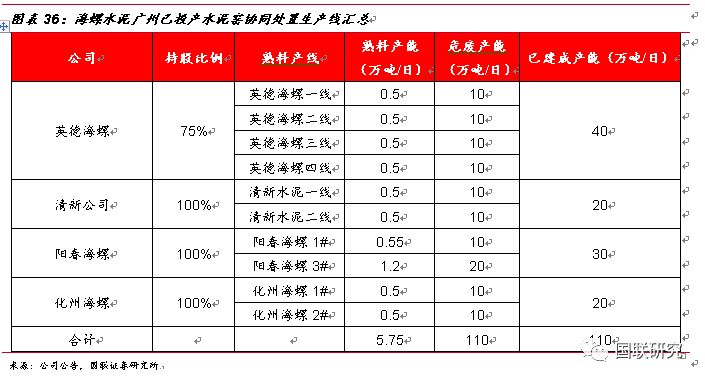 从危废行业发展现状分析东江环保营收及发展趋势