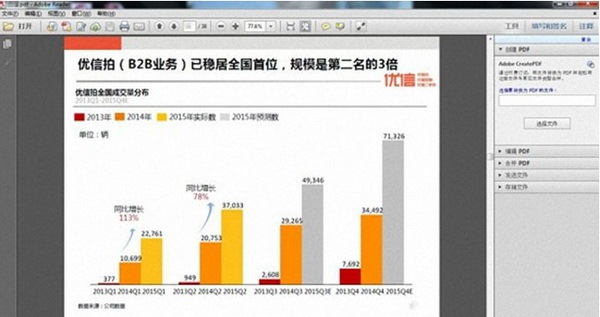 优信陷商业计划书数据造假传闻 回应：所曝数据