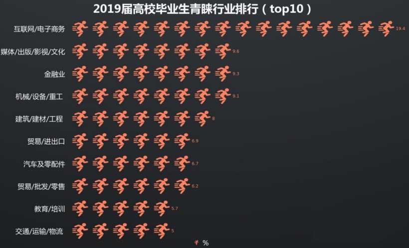 2019年山东应届生秋招报告：理想与现实相差543元