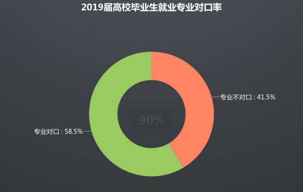 2019年山东应届生秋招报告：理想与现实相差543元