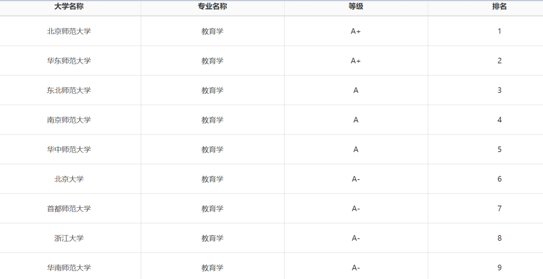 2019高考：女生就业前景比较好的大学专业