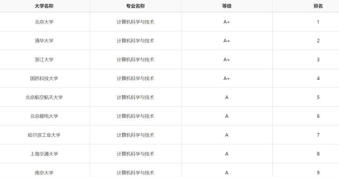 2019高考：女生就业前景比较好的大学专业