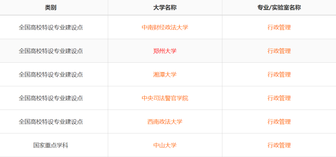 2019高考：女生就业前景比较好的大学专业